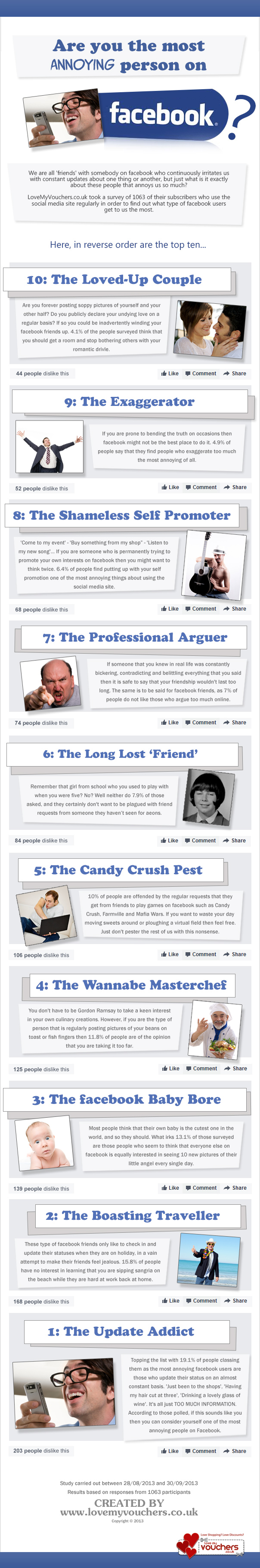 Are You the Most Annoying Person on Facebook? Image: Linda/lovemyvouchers.co.uk