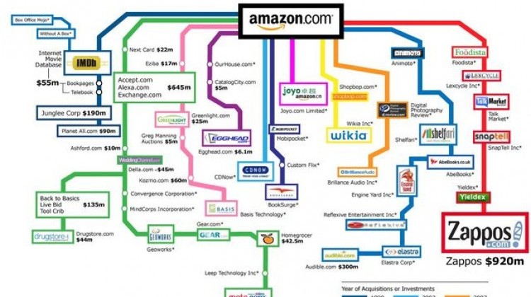 Amazon Acquisitions